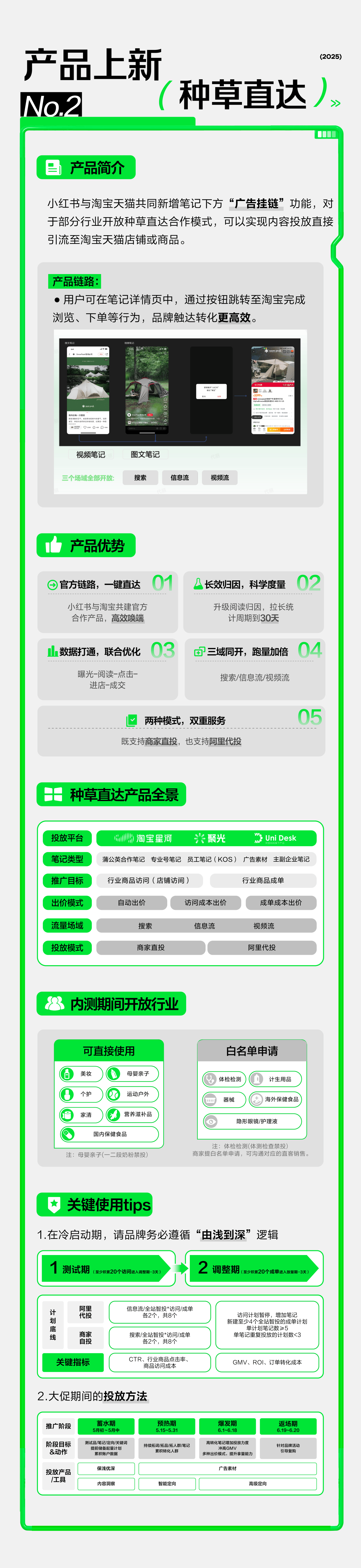 猫计划」深度升级：从种草到拔草全链路打通麻将胡了模拟器试玩小红书 × 天猫「红(图3)